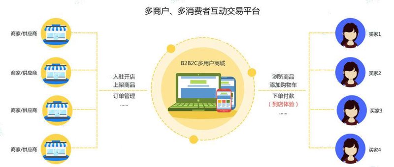 如何利用电商平台实现营销增长