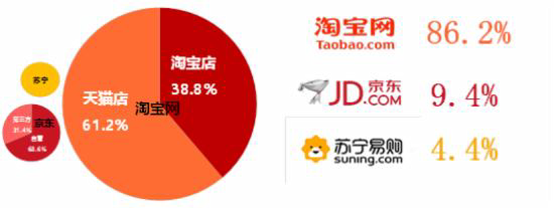 如何挑选一款合适的开源商城？